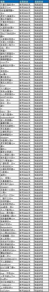 腾讯《和平精英》官微发布观战透视专项打击公告