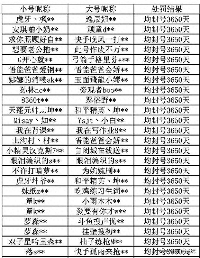 亦宸跟小伙伴们分享非常嚣张的“外挂玩家”