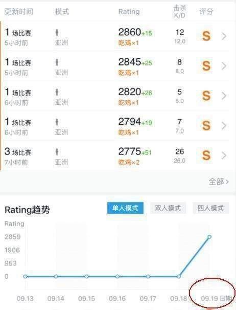 《绝地求生》美服排行前十名全部是外挂ID