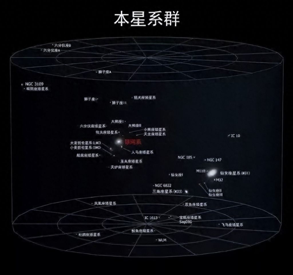 宇宙之大，人类能否独占一席之地？