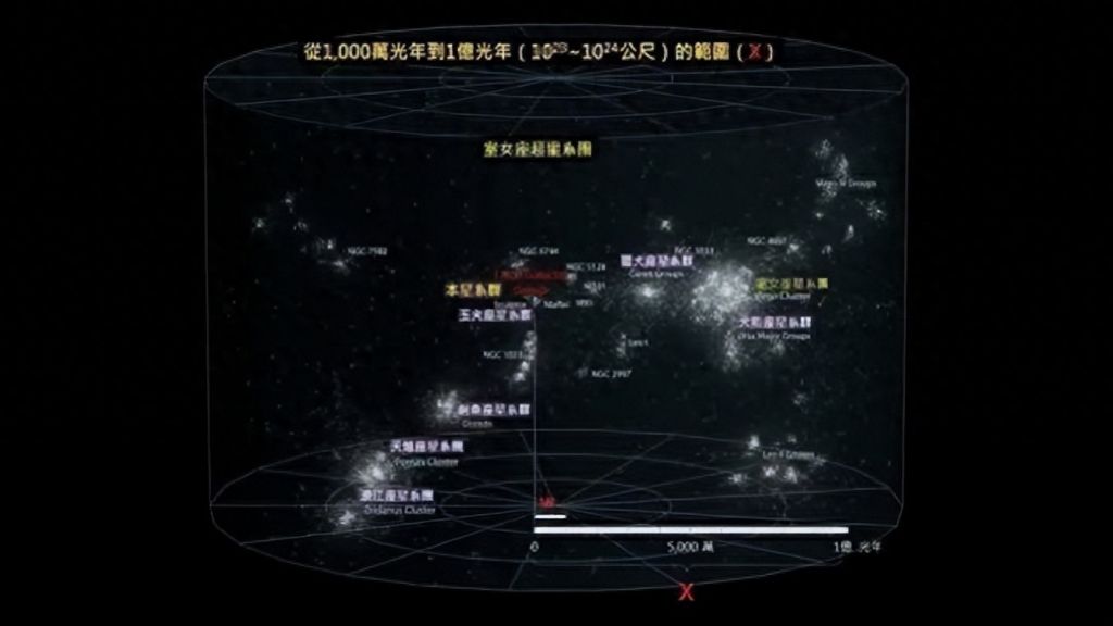 宇宙之大，人类能否独占一席之地？
