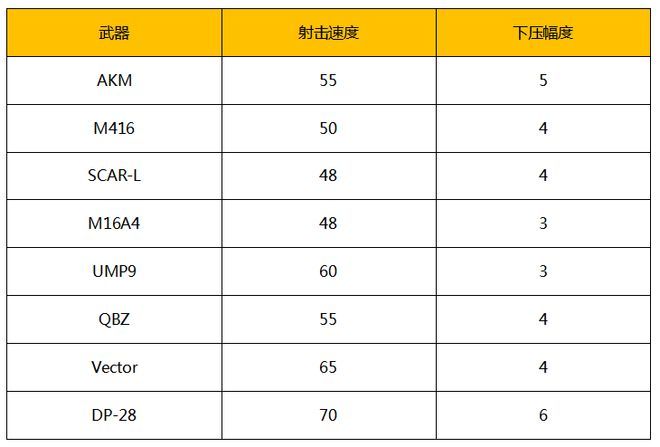 绝地求生吃鸡百宝箱大揭秘！全面解读辅助功能