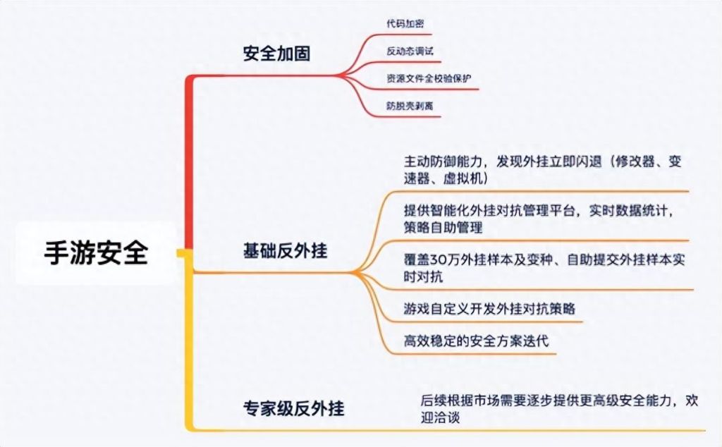 FPS游戏外挂：二十年的困扰