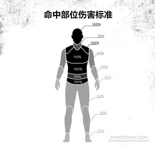 手机版《绝地求生》武器搭配方法介绍