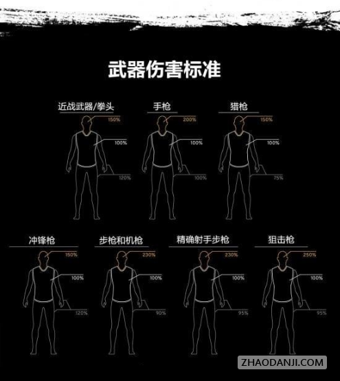 手机版《绝地求生》武器搭配方法介绍