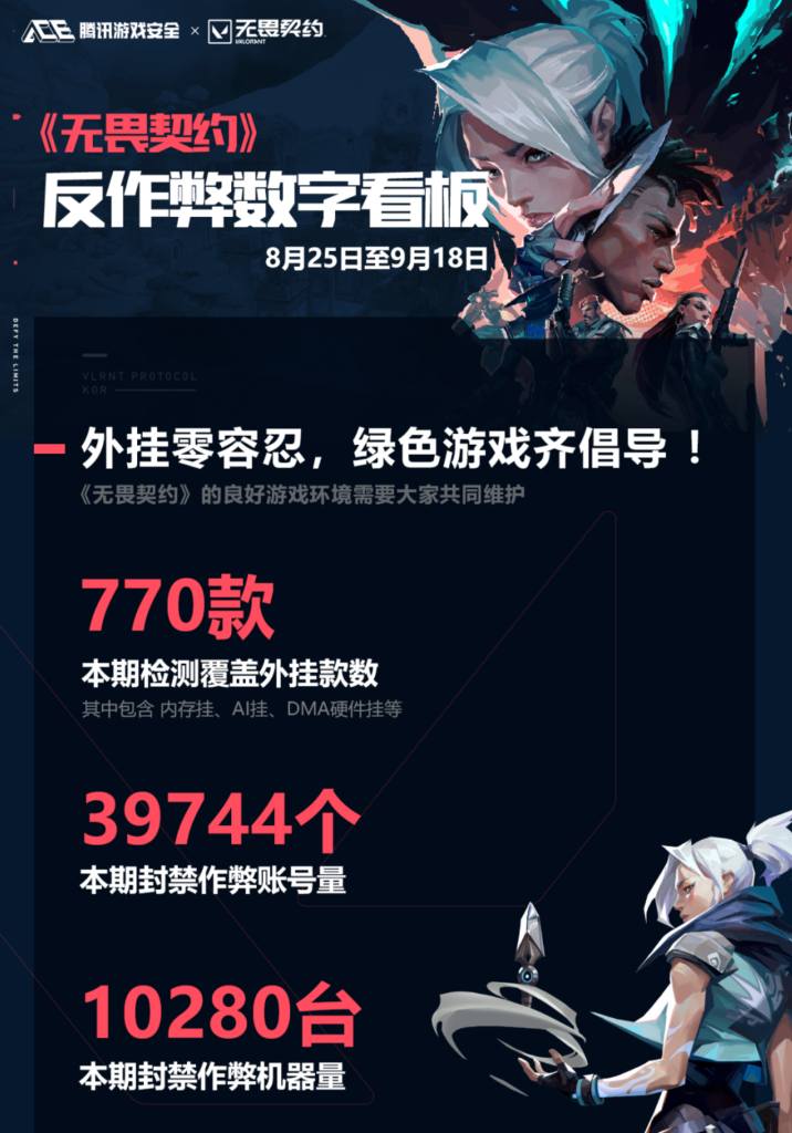 《无畏契约》涉嫌违法制售“AI外挂”案告破