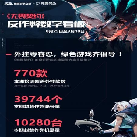 无畏契约AI外挂案揭秘：涉案金额高达3000万
