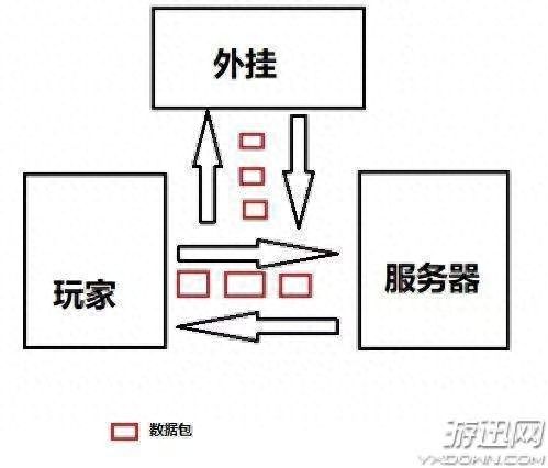 《绝地求生》外挂制售者日益猖獗大肆扩招代理