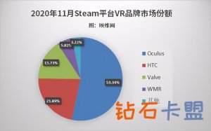 绝地求生辅助卡盟 卡盟平台官网Steam周五特惠：秋促开启，