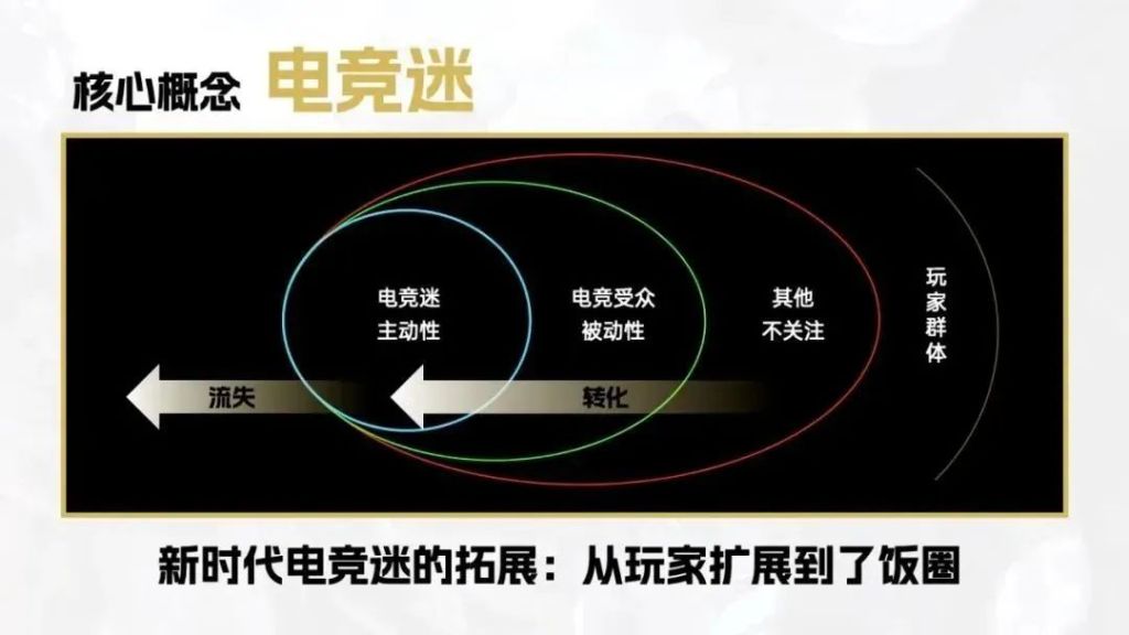《永劫无间》7月14日转为免费游戏影响几何？