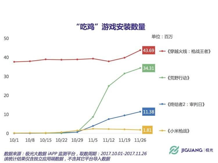 绝地求生科技 看业界数十个产品谁能到最后吃鸡？