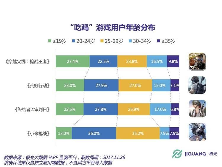 绝地求生科技 看业界数十个产品谁能到最后吃鸡？