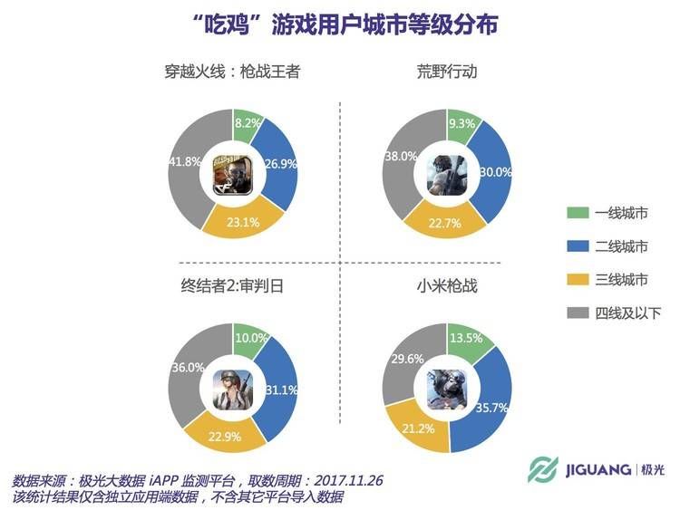绝地求生科技 看业界数十个产品谁能到最后吃鸡？