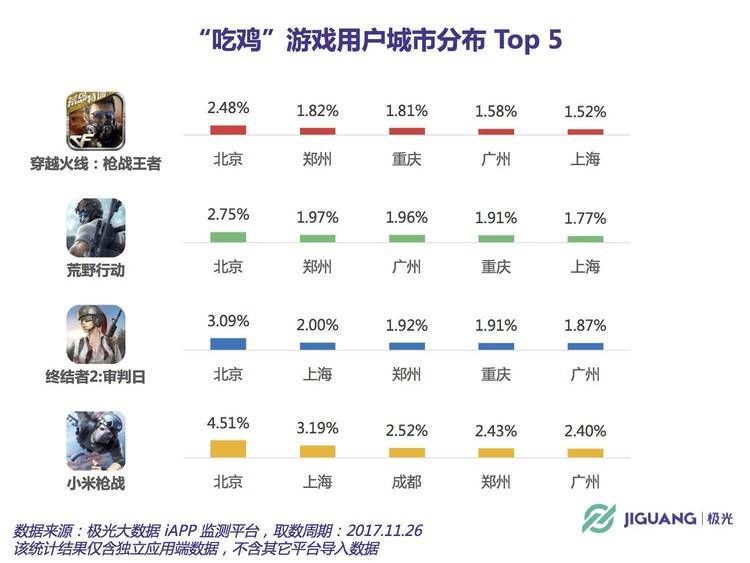 绝地求生科技 看业界数十个产品谁能到最后吃鸡？