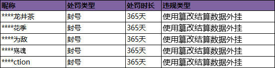 王者荣耀杨玉环霓裳曲（288皮肤）建模问题曝光