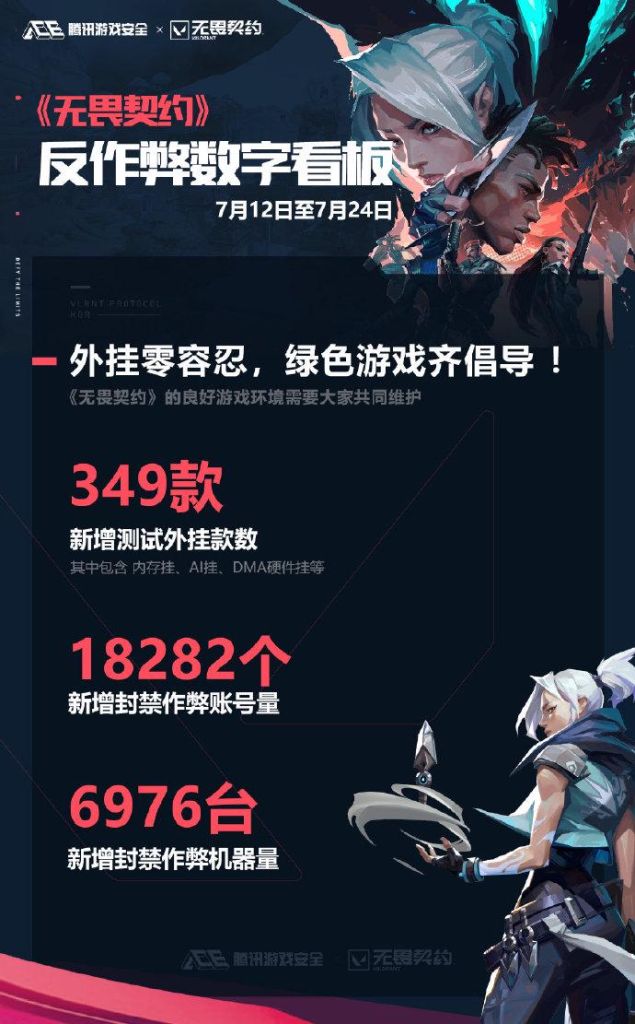 《无畏契约》国服将推出“对局实时终止功能”