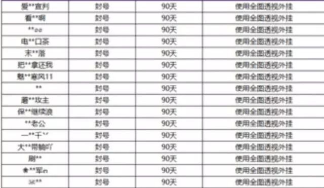 王者荣耀：游戏中还遇到过哪些外挂？你知道吗？