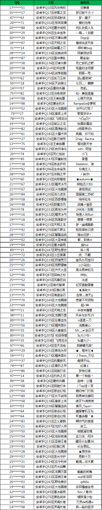 《王者荣耀》将于本周内启用检测透视外挂系统