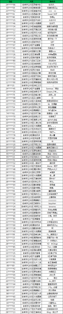 《王者荣耀》将于本周内启用检测透视外挂系统