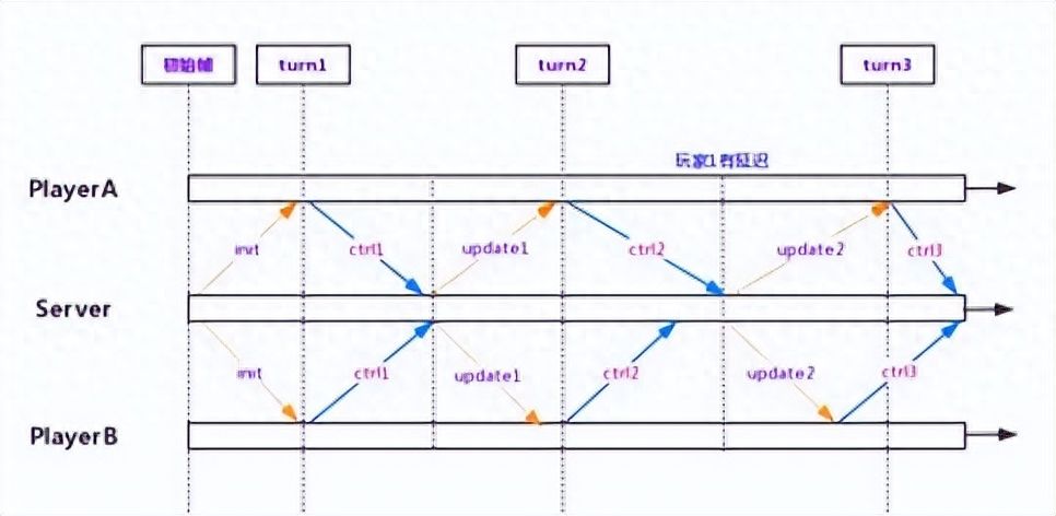 跨进程透视外挂只游戏要害数据，更隐性的外挂手法