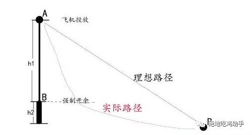 绝地求生大逃杀怎么跳伞?跳伞诀窍分享给你