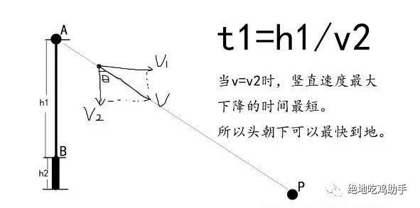 绝地求生大逃杀怎么跳伞?跳伞诀窍分享给你