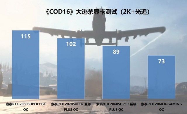 《使命召唤：战区》吃鸡模式就可以吸引玩家