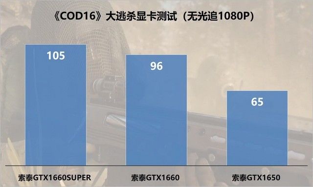 《使命召唤：战区》吃鸡模式就可以吸引玩家
