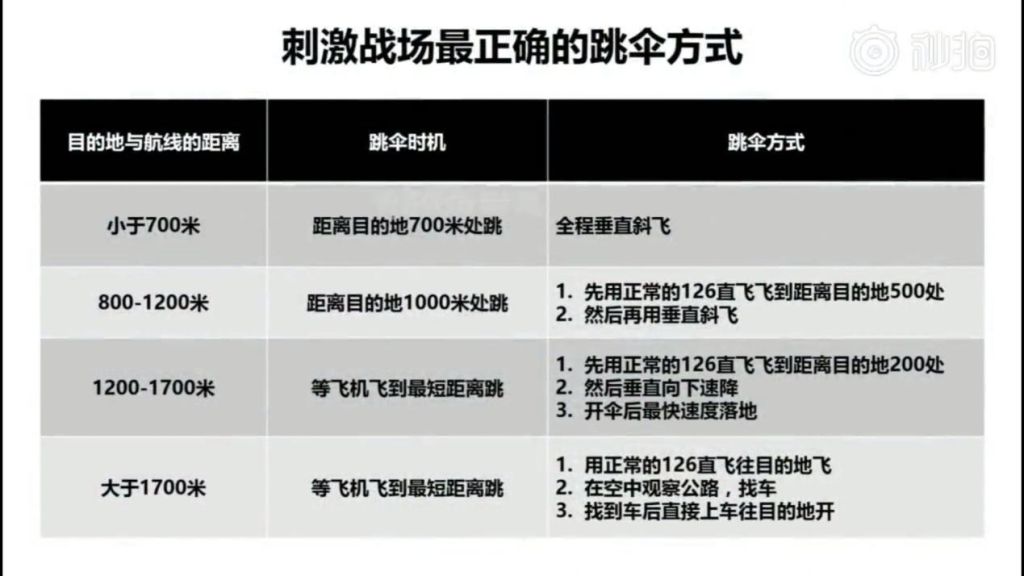 绝地求生无后座 盘点那些让人印象深刻的著名BUG吧！