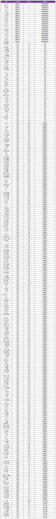 《王者荣耀》召唤师涉嫌恶意挂机、恶意送人头