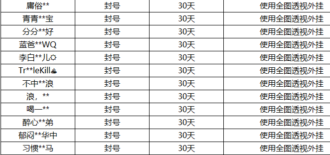 王者世界里的王者峡谷出现透视外挂到底是怎么样