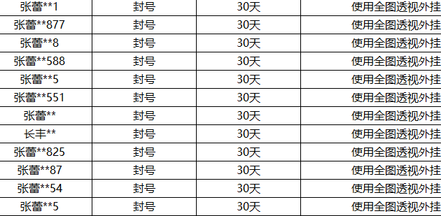 王者世界里的王者峡谷出现透视外挂到底是怎么样