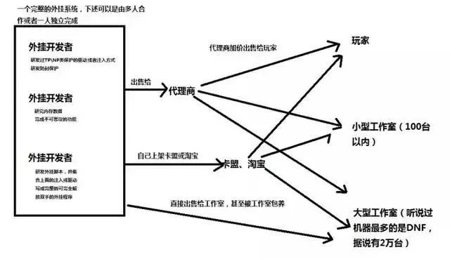 大吉大利，晚上吃鸡”相信这句话你并不陌生