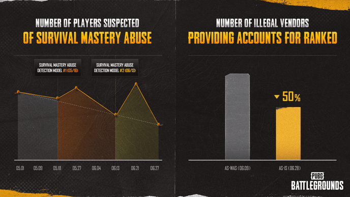 Steam喜加一4.《绝地求生》外挂泛滥外挂5.微软胜诉将成