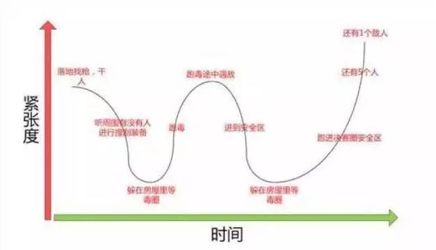 《绝地求生大逃杀》、《守望先锋》等经典游戏可借鉴