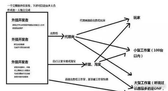 看图吧“绝地求生TM太火了，我去年靠这个搞了几栋房”