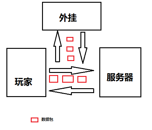 外挂网站 吃鸡也要讲基本法不然小心被坑一些差友们应该听说过