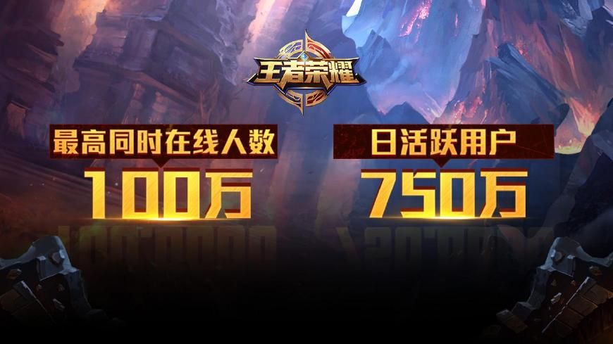 王者荣耀最高在线人数高达750万，外挂天美表示管不了