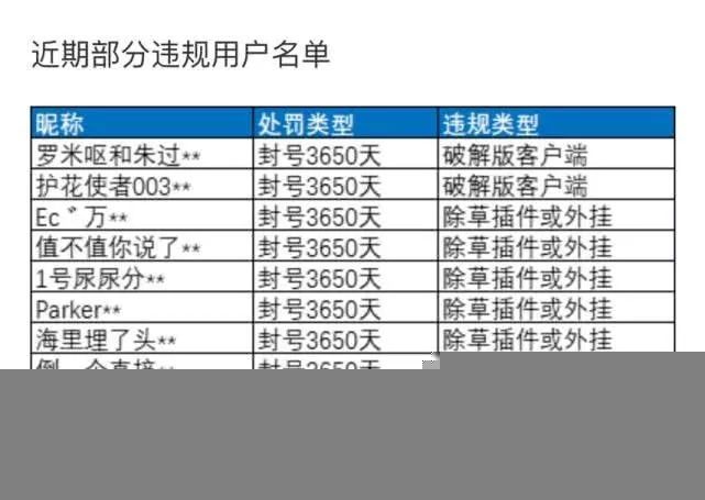 7月夏日版本上线外挂飞天、全图秒人更为恐怖外挂