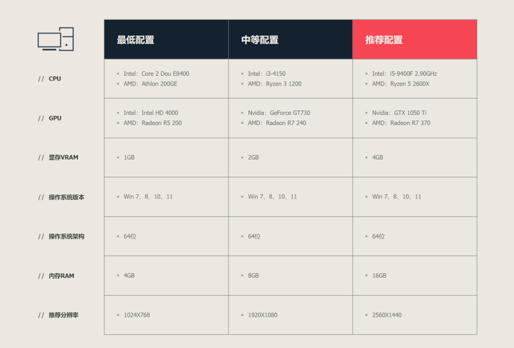 《无畏契约》2020年TGA斩获最佳电竞游戏奖项！