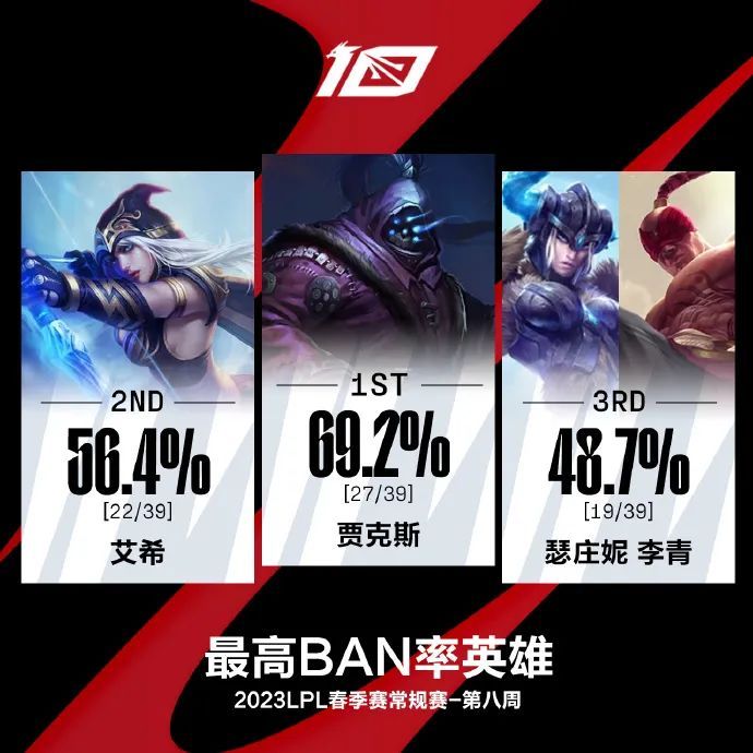 无畏契约辅助 （赛前赛）UP发布人员变动公告：Forge多队