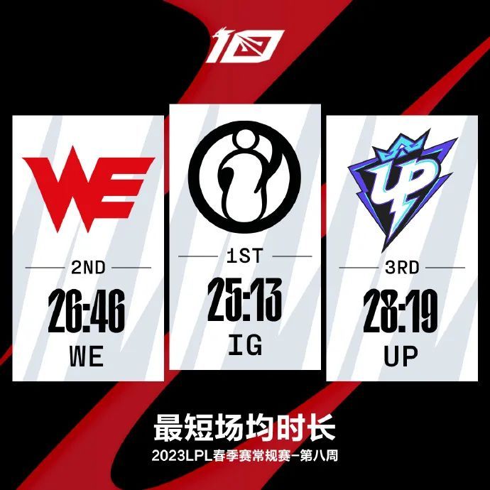 无畏契约辅助 （赛前赛）UP发布人员变动公告：Forge多队