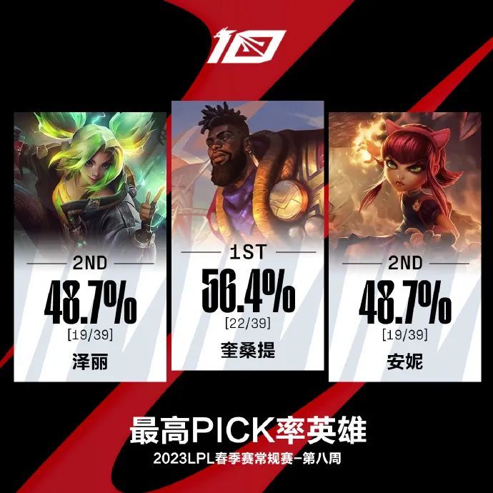 无畏契约辅助 （赛前赛）UP发布人员变动公告：Forge多队