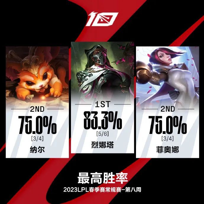 无畏契约辅助 （赛前赛）UP发布人员变动公告：Forge多队