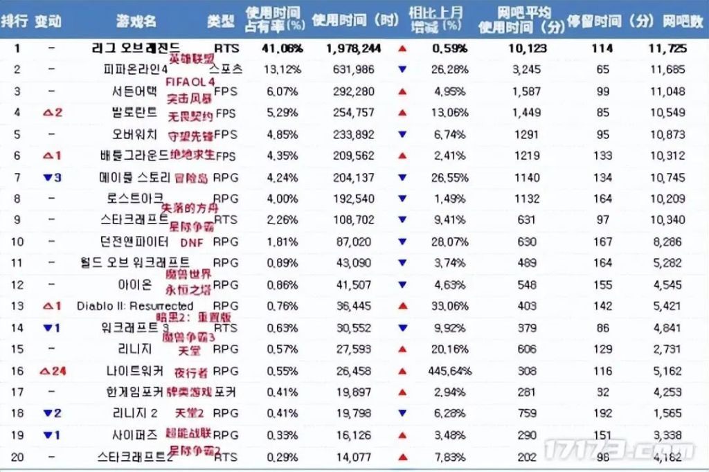 无畏契约辅助 （赛前赛）UP发布人员变动公告：Forge多队