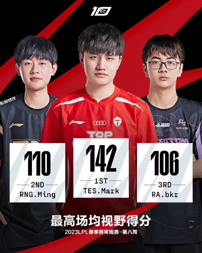 无畏契约辅助 （赛前赛）UP发布人员变动公告：Forge多队
