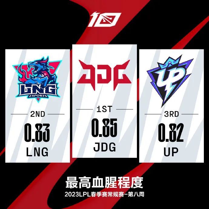 无畏契约辅助 （赛前赛）UP发布人员变动公告：Forge多队