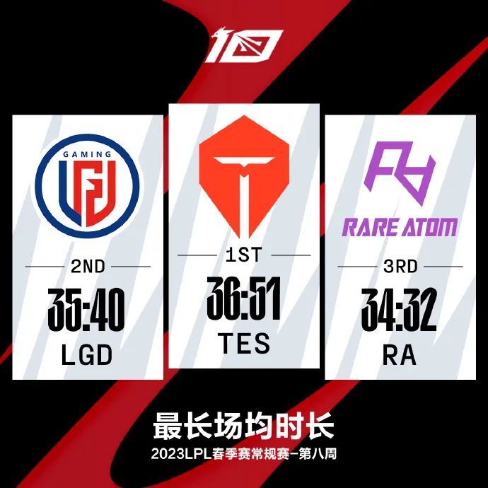 无畏契约辅助 （赛前赛）UP发布人员变动公告：Forge多队