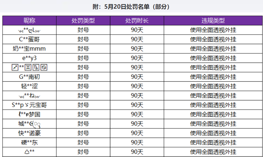 王者荣耀能开什么外挂透视挂为啥把技能自瞄放在第一