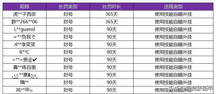 王者荣耀外挂是真的吗？你可能遇见过的外挂